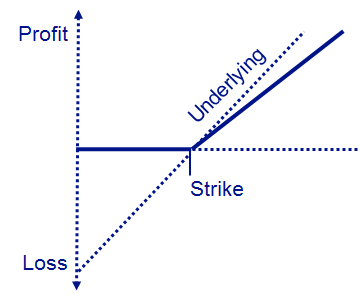 Payment Scenario Capital Protection Note with Participation